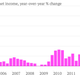 Image for article titled Apple earnings show it is in desperate need of a new hit product